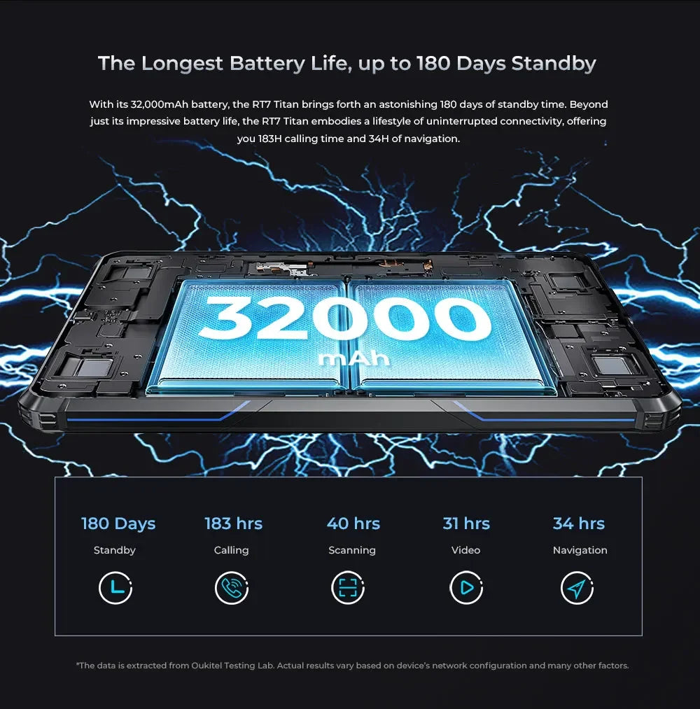 Oukitel RT7 Titan Rugged Android Tablet | 10.1” FHD+ Display, 32000mAh Battery, 8GB RAM + 256GB Storage, 32MP + 48MP Cameras, Android 13, 4G LTE